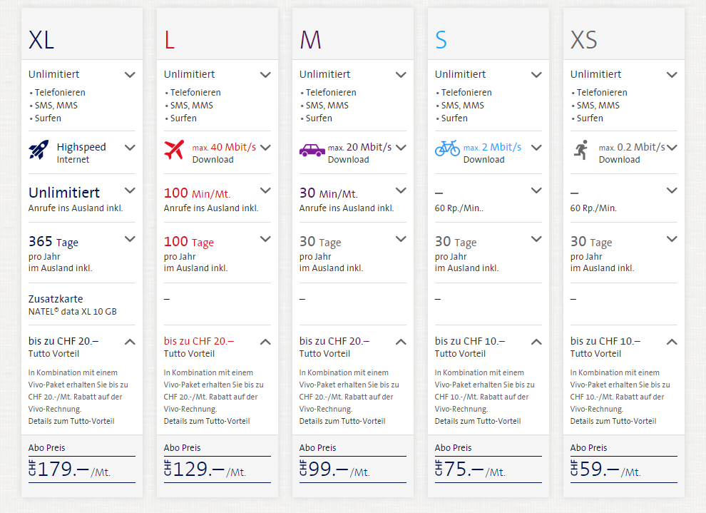 Swisscom prepaid tarife