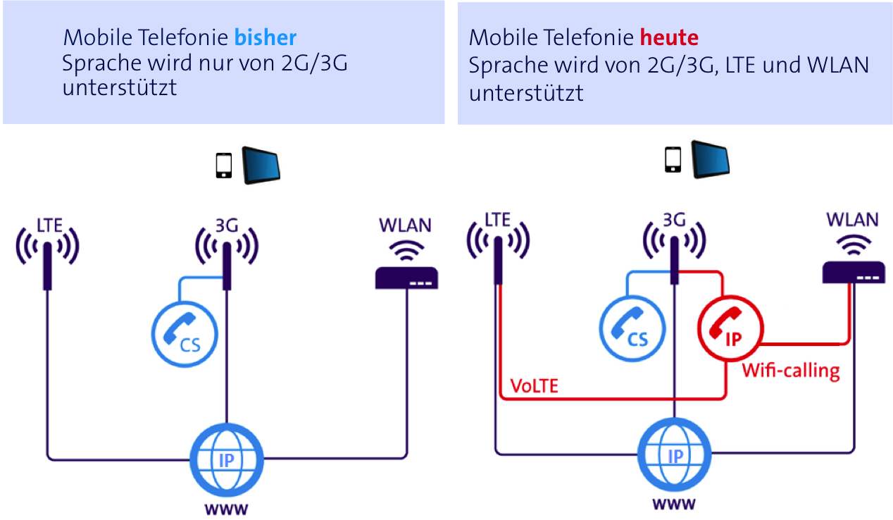 Wifi calling мтс как подключить